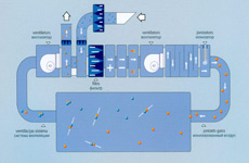 ventilācijas sistēma